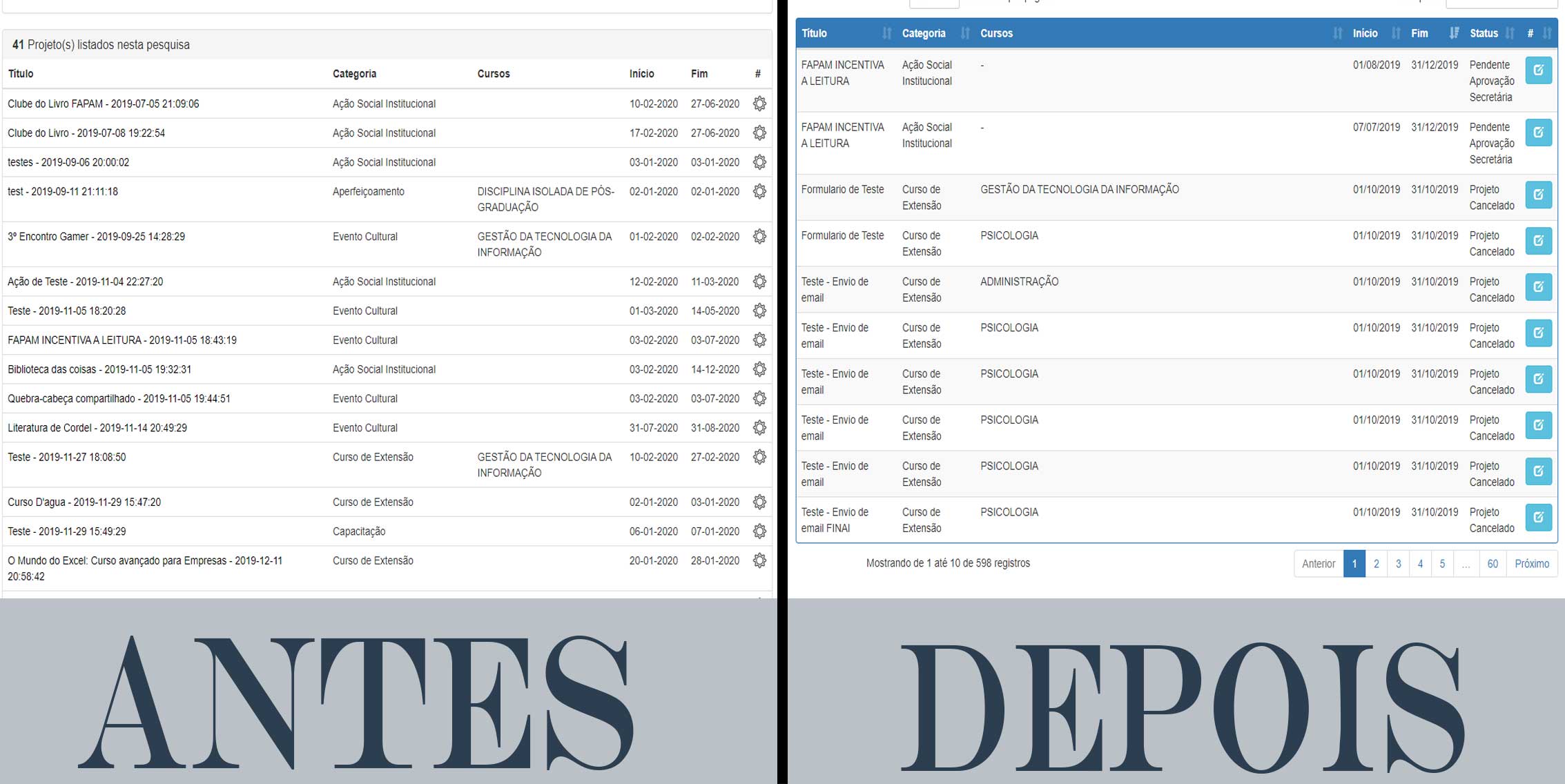 Resultados da pesquisa de projetos do CEPE-FAPAM